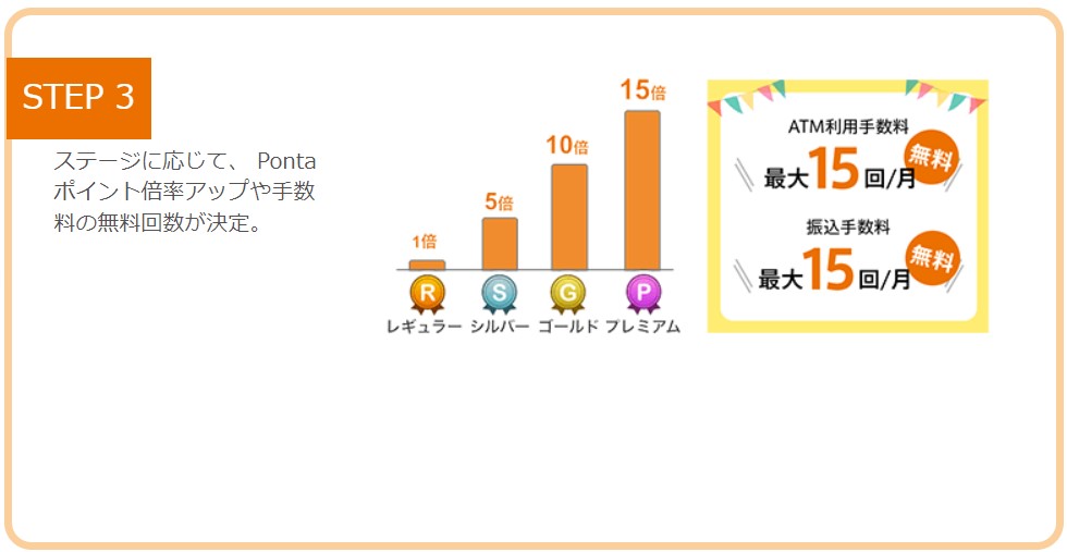 auじぶん銀行のじぶんプラス（ポイント獲得など）