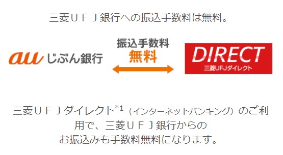 auじぶん銀行は三菱UFJ銀行との振込手数料無料