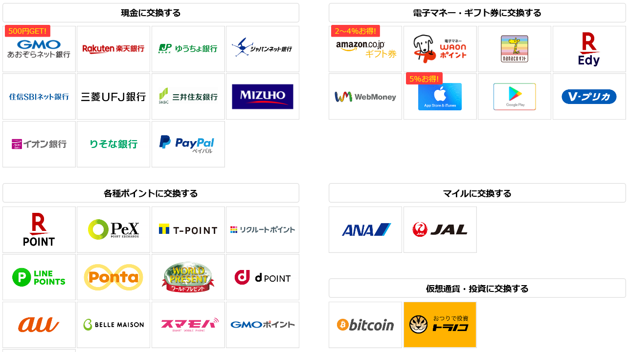 ポイントタウンの内容 攻略まとめ 最新 ポイントタウンと楽天市場 楽天経済圏 のお得なサービスを徹底紹介