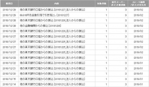 楽天銀行の楽天ポイント