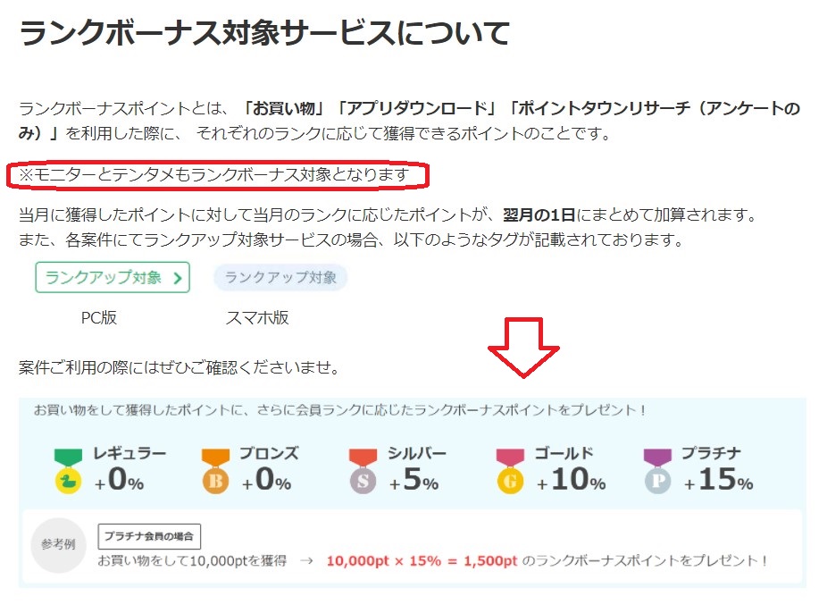 ポイントタウンのモニターは会員ランク対象