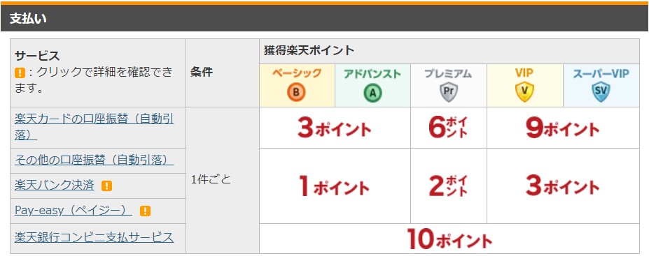 楽天銀行の楽天ポイント（支払）