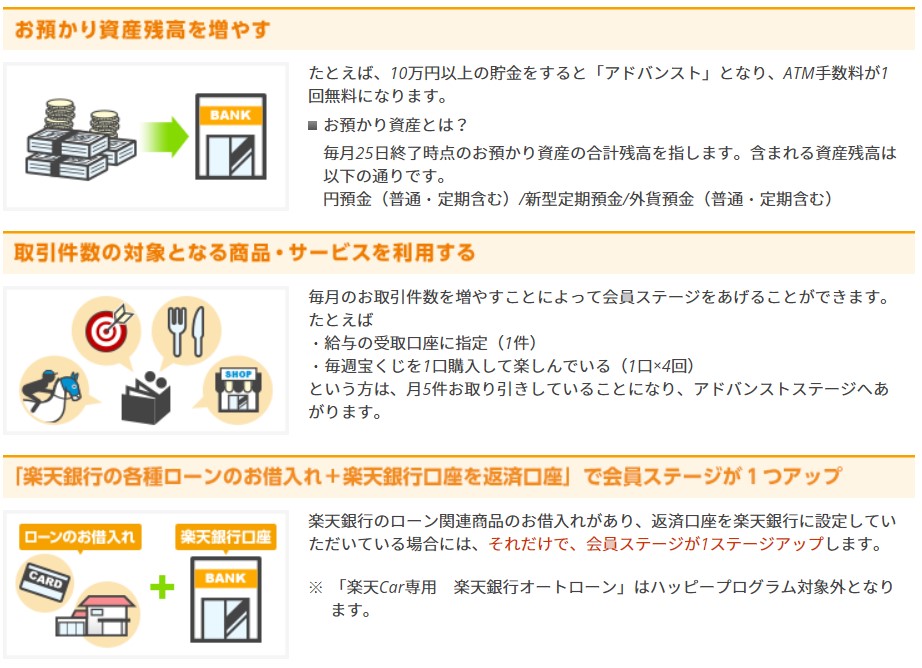 楽天銀行の会員ステージアップ条件