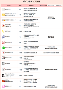 rakuten-SPU