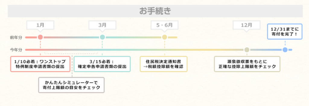 次回の楽天スーパーセール お買い物マラソンはいつ開催されるの
