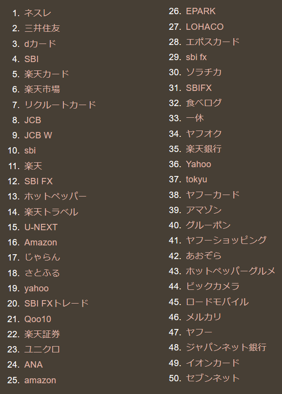 どこ得？の検索ランキング