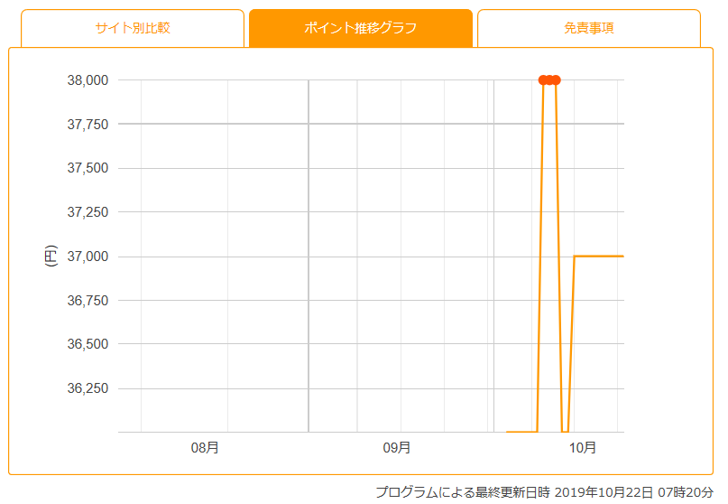 point kakutoku navi-graph