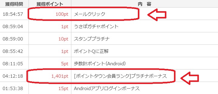 ポイントタウン会員ランク　ポイント獲得数