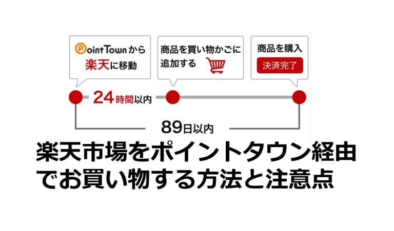 ポイントタウン経由楽天市場を利用する注意点