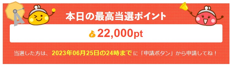 ちょ日新聞　本日の最高ポイント（例）