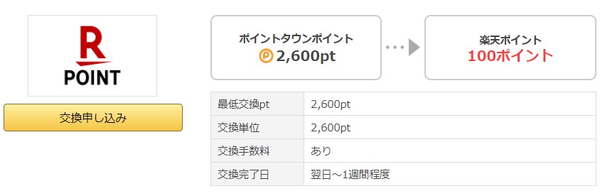 ポイントタウンから楽天ポイントへの交換は有料だった