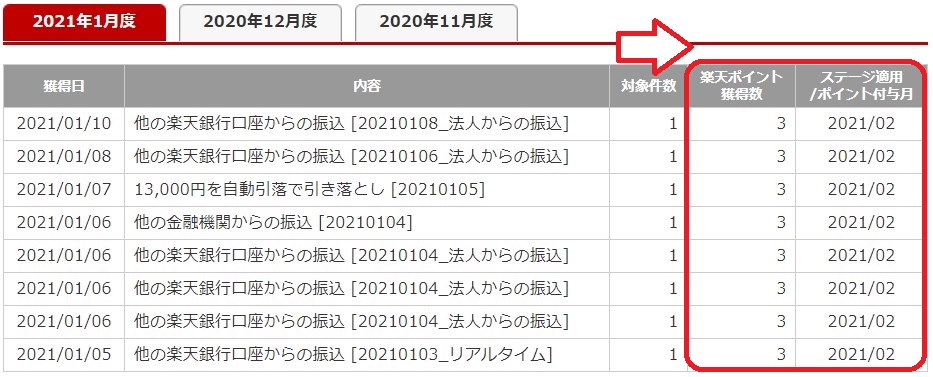 楽天銀行の利用履歴