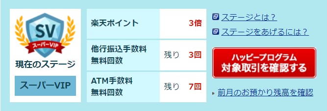 楽天銀行の会員ステージ