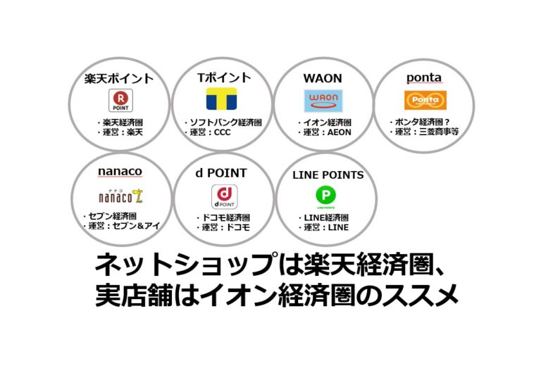 通販は楽天経済圏 実店舗はイオン経済圏がお得 ポイントサイトで美味しいワイン 貯めたポイントでワインを満喫 通販は楽天経済圏 実店舗はイオン経済圏がお得 ポイントサイトで美味しいワイン 貯めたポイントでワインを満喫