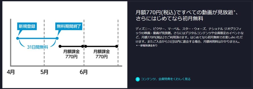 Disney ディズニープラス はどのポイントサイトがお得 ポイントサイトで美味しいワイン ポイントタウンと楽天市場のブログ