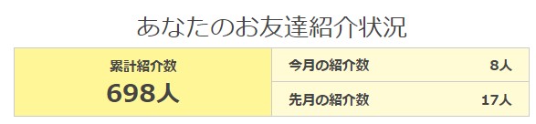 ポイントタウンの累計友達紹介数