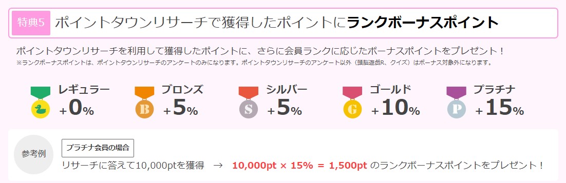 ポイントタウンの会員ランク（アンケートで15％アップ）