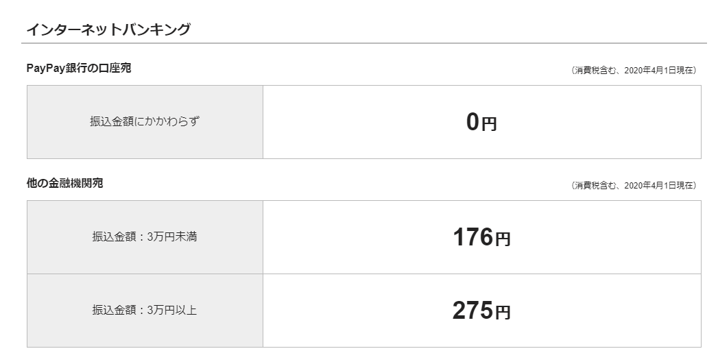 PayPay銀行の振込手数料（PayPay銀行記事）