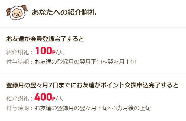 ニフティポイントクラブの友達紹介制度（紹介ポイント）