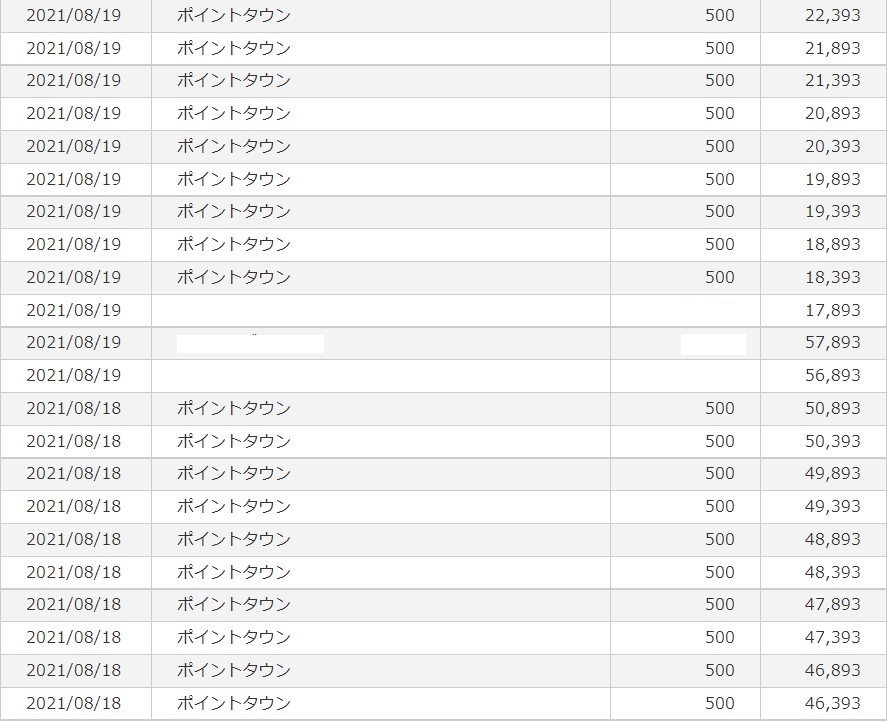 ポイントタウン会員ランク　ポイントタウンのポイントを楽天銀行にポイント交換すると、簡単にスーパーVIPになれる