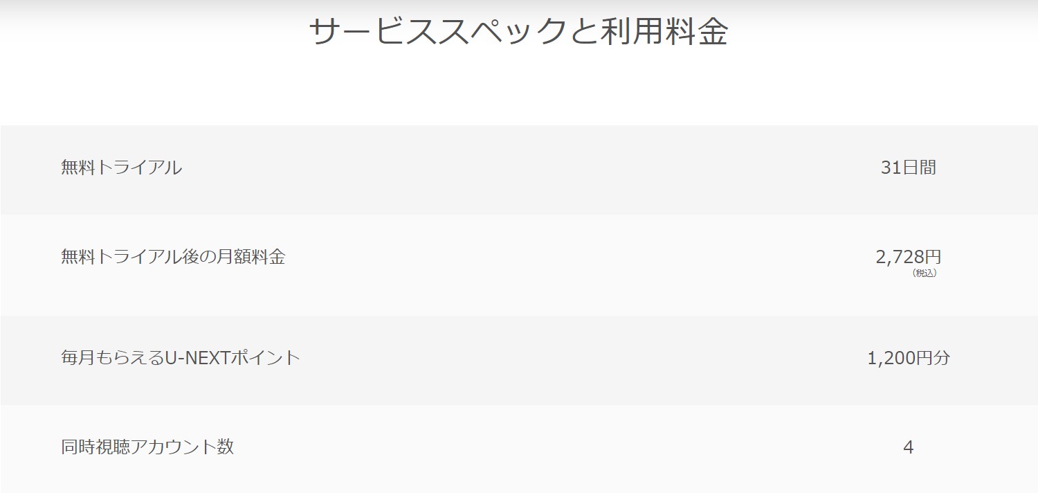 U-NEXTの料金は月額2,189円(税込み)