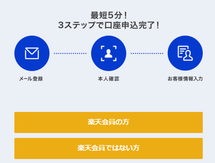 楽天証券の登録手順を画像付きで紹介