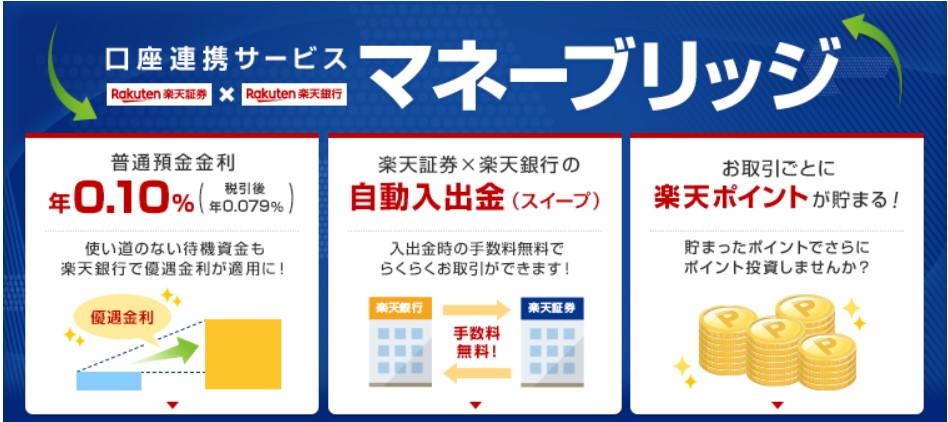 楽天証券の記事　楽天証券のマネーブリッジ