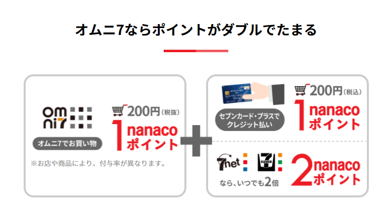 オムニ7ではポイントが4倍に