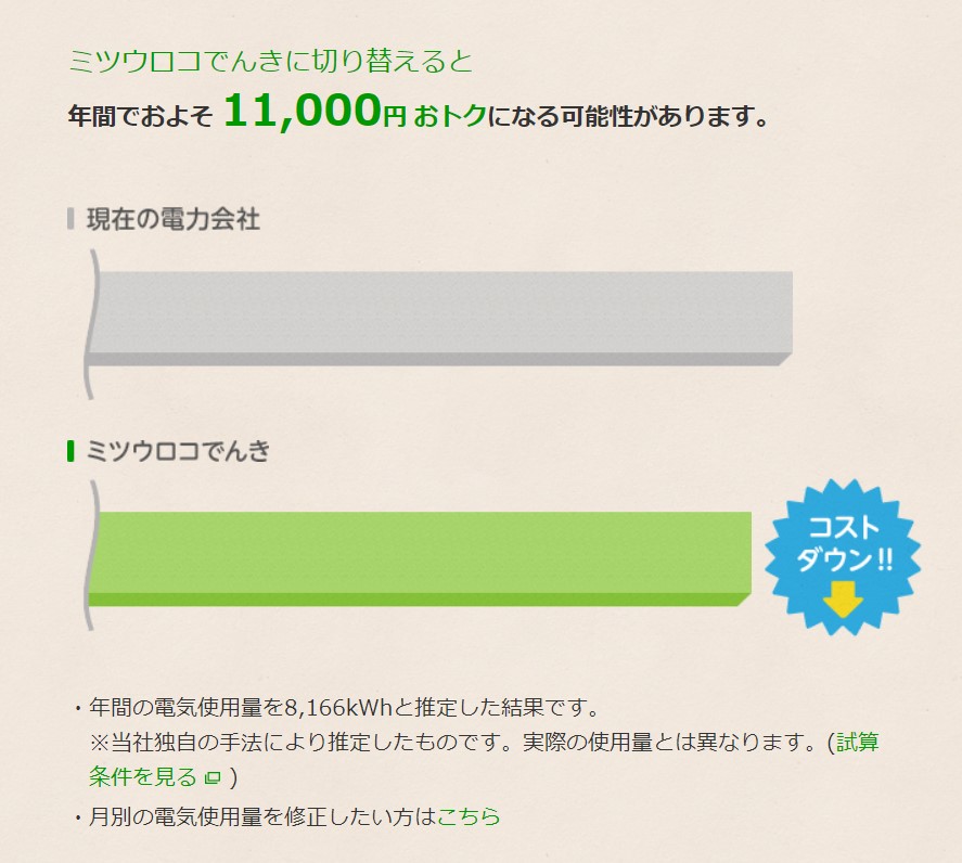 現在の電気代とミツウロコでんきとの比較