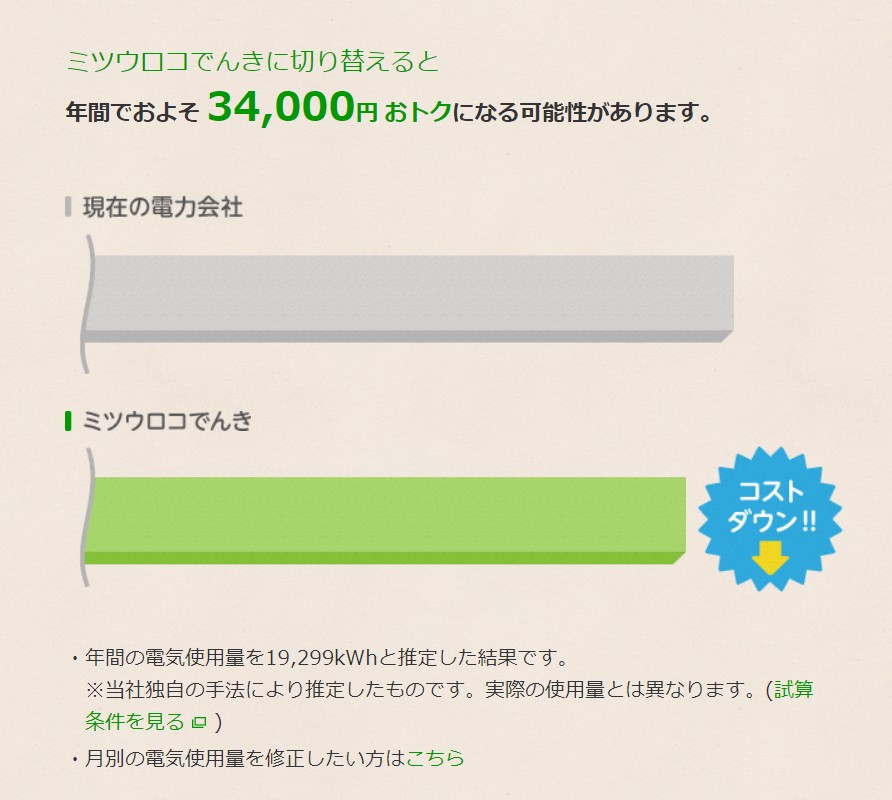 最も高い電気代と、ミツウロコでんきとの比較