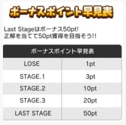 入会キャンペーン一覧　High or Lowの遊び方