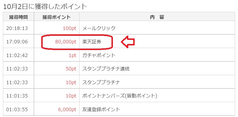 ポイントタウンの楽天証券のポイントが承認されました