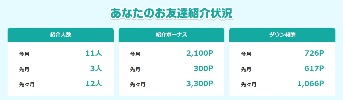 モッピーの友達紹介状況