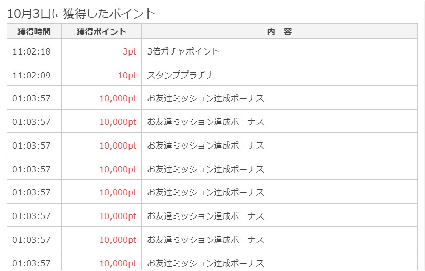 ポイントタウンで獲得した友達紹介ポイント（2021年10月）