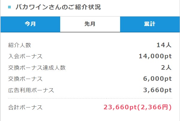 ポイントインカムの友達紹介制度