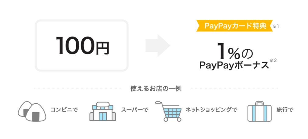 PayPayカードのPayPayボーナスは1％付与