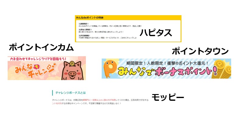 みんなでポイントは複数のサイトで運営されている