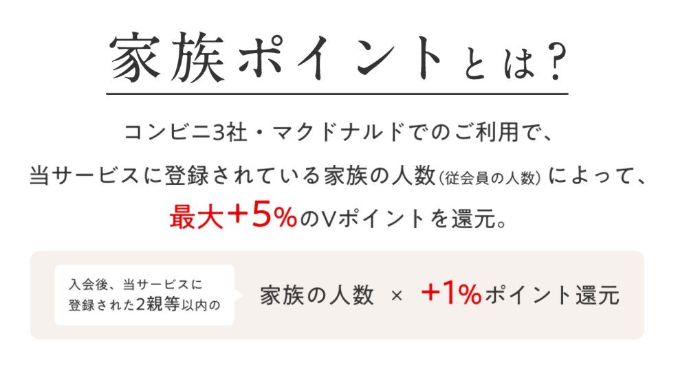 ナンバーレスゴールド記事　ナンバーレスの家族ポイント開始で、最高10％還元に！