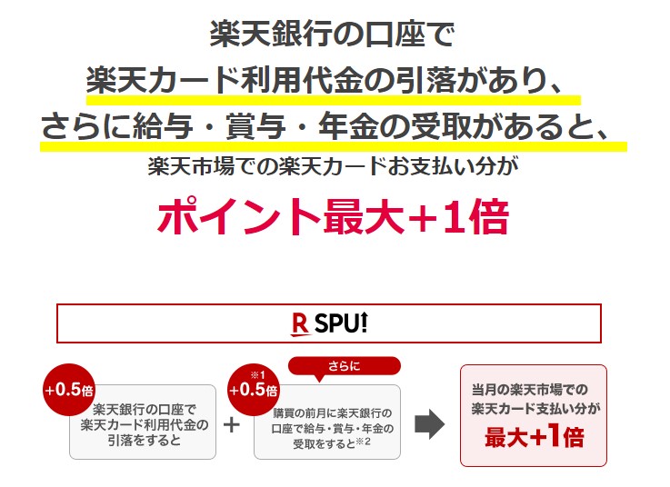 楽天銀行SPU（2022年12月）