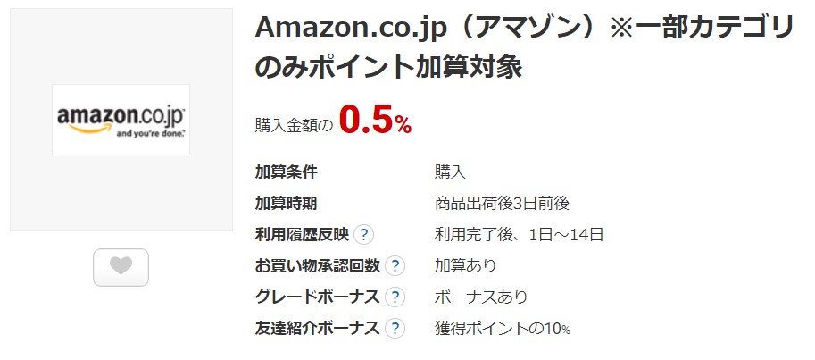 Amazonプライム　ECナビはAmazonと相性のいい唯一（？）のサイト