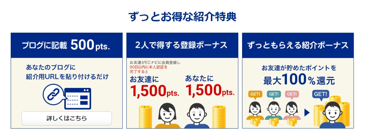 ECナビの友達紹介は紹介する側もされる側もお得！