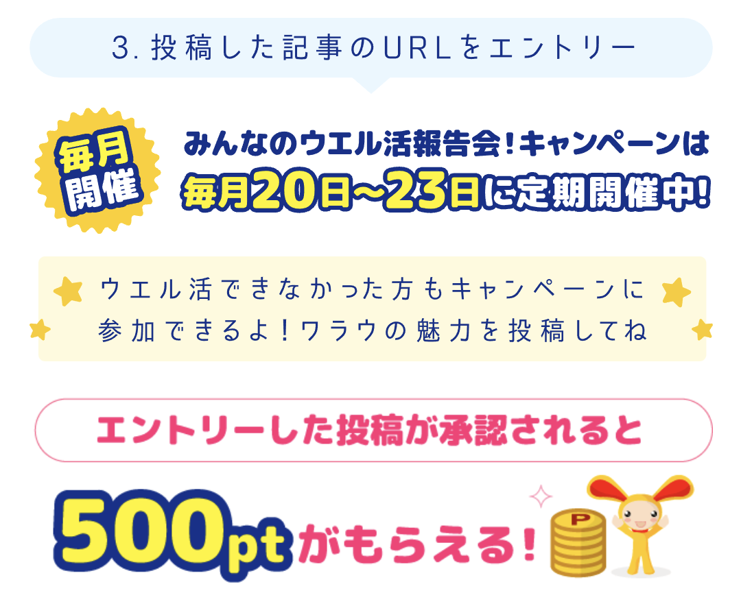 ワラウのみんなのウエル活報告会は毎月20～23日