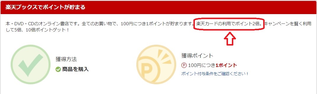 楽天ブックス　楽天ブックスで楽天カード利用でポイント2倍