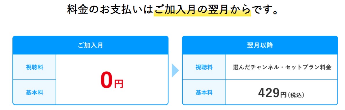 スカパーの料金は基本料と視聴料