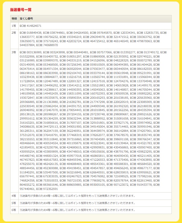 ECナビポイントジャンボ宝くじの結果発表