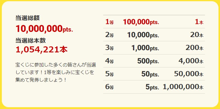 月初め月末ルーチン　ECジャンボ宝くじ（最高10,000円分）は毎月末までに交換しよう