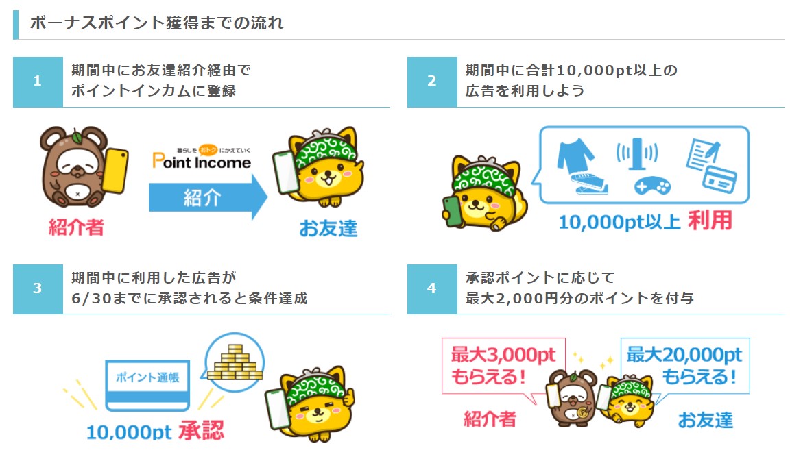 入会キャンペーン一覧　　ポイントインカムのスタートダッシュキャンペーンの利用方法