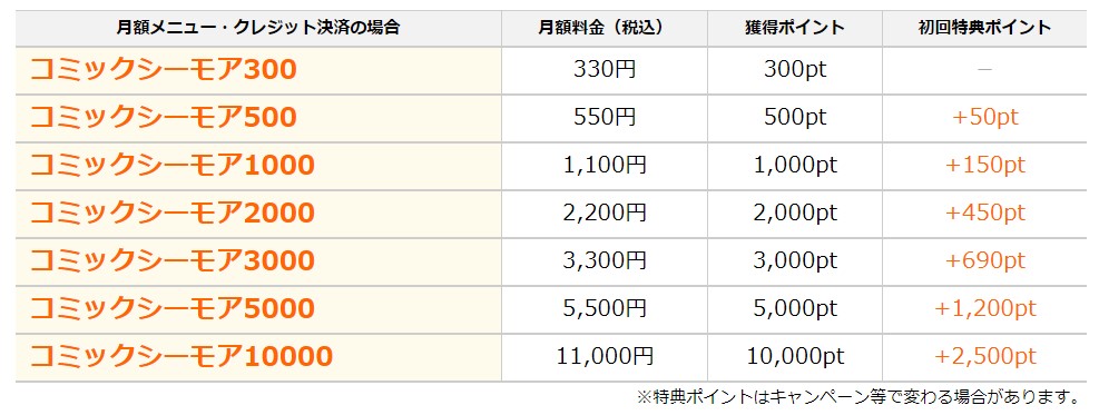 コミックシーモアの料金