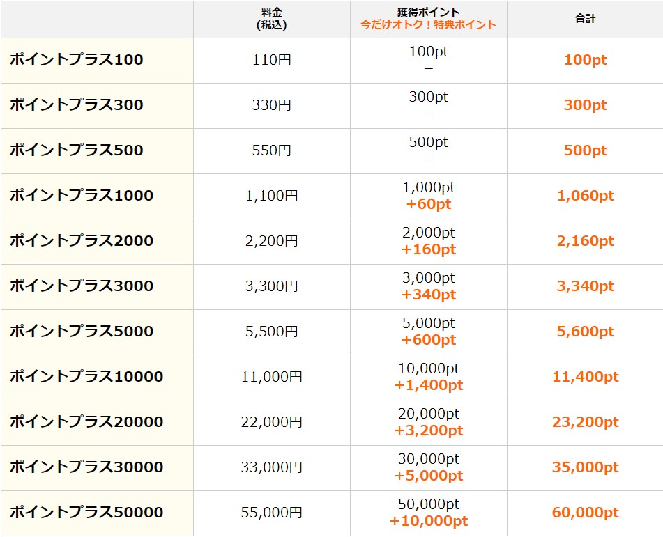 コミックシーモアの料金（好きな時に好きなだけ）