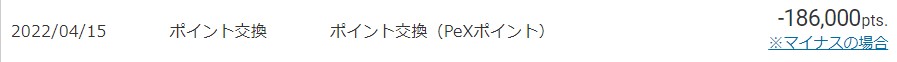 ECナビのポイント獲得実績（2022年4月）